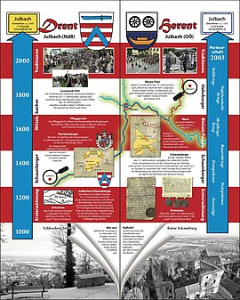 Banner "Die Julbach-Schaunberger - Dokumentenforschung im Internet"